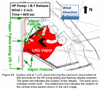 LNG vapor at US-1 fence line