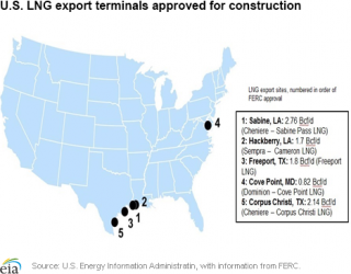 Five LNG terminals.